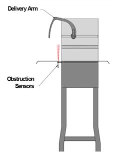 Pak-Tyer tying machine obstruction sensors