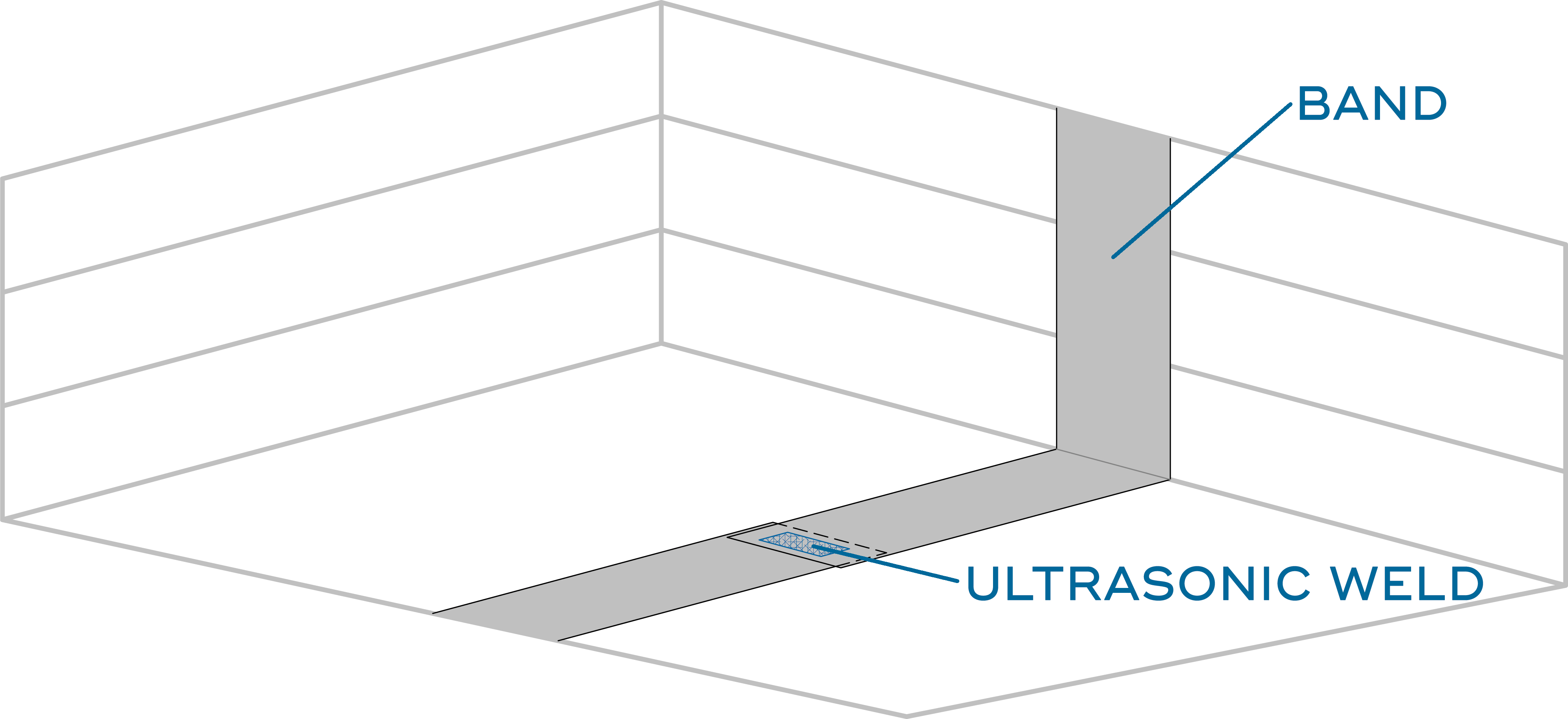 ultrasonic banding illustration